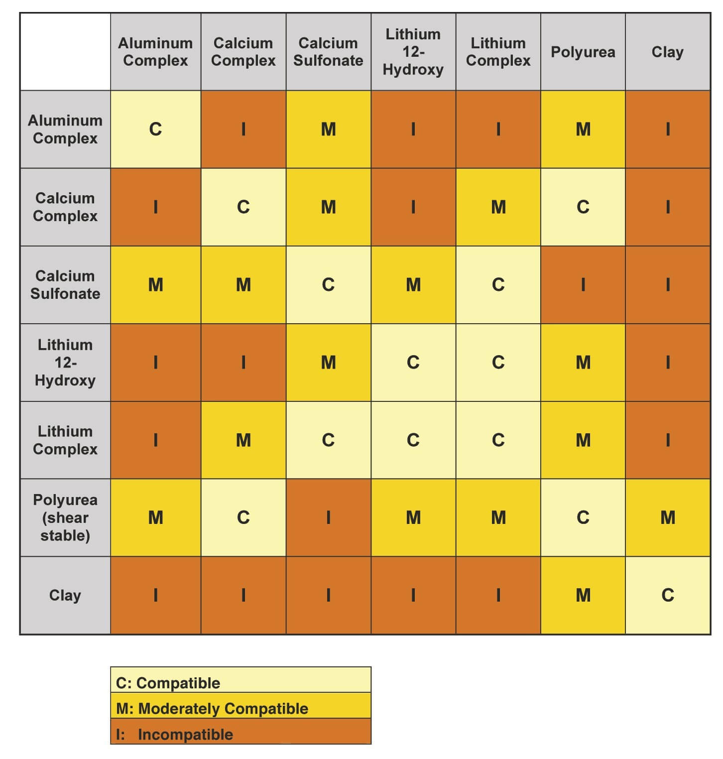 trộn lẫn mỡ bôi trơn